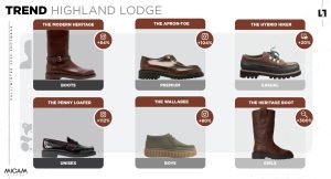 Highland Lodge AW24/25 footwear: Upcoming trends at the next edition of MICAM